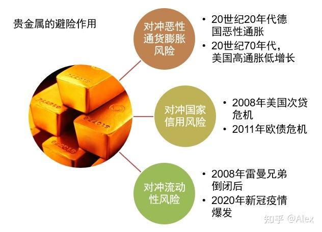 股票为何短期内无法规避通胀风险及高利率的影响