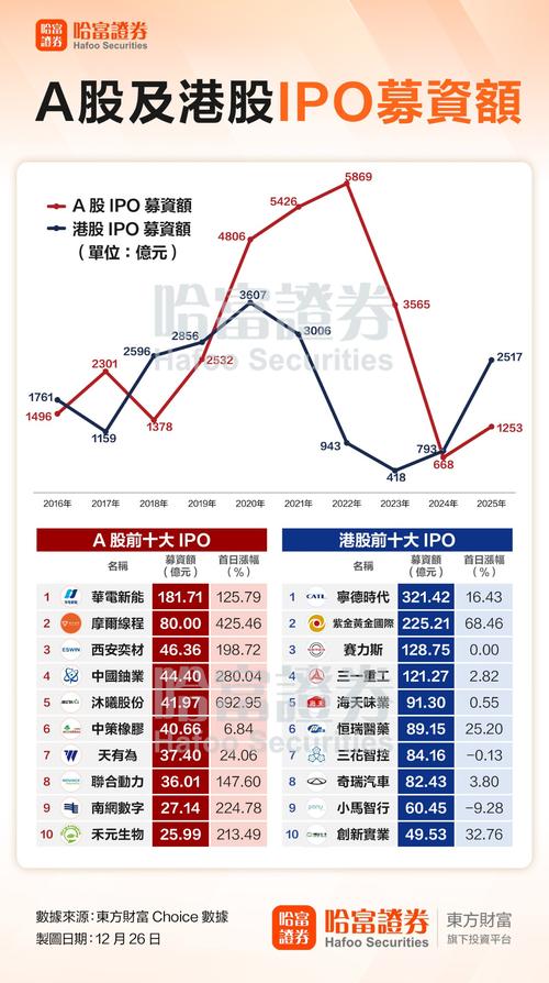 港股打新行情回暖，与A股相比优势尽显，收益情况如何？