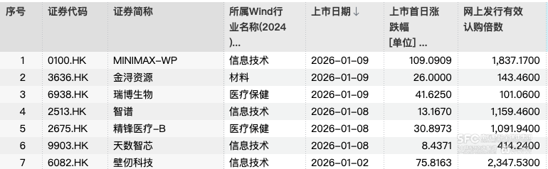 手中持有多少股票才可以打新_港股打新策略_港股打新胜率