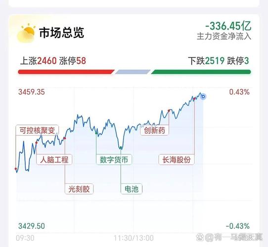 主力资金仓位数据透露 A 股后市走向，投资者决策有了新依据