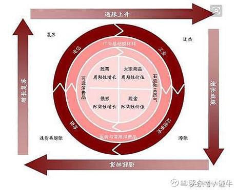 通胀与通缩的底层逻辑及历史极值案例，一文给你讲明白