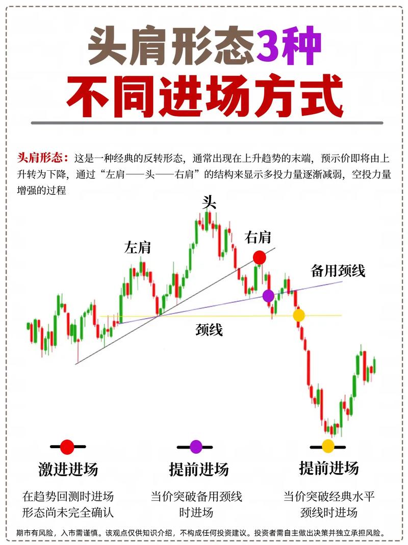 期货交易莫逆势！新手避坑指南，学会顺势抓住行情主线