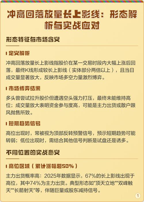 放量长上影线啥意思？股价上涨冲高回落还放量的原因