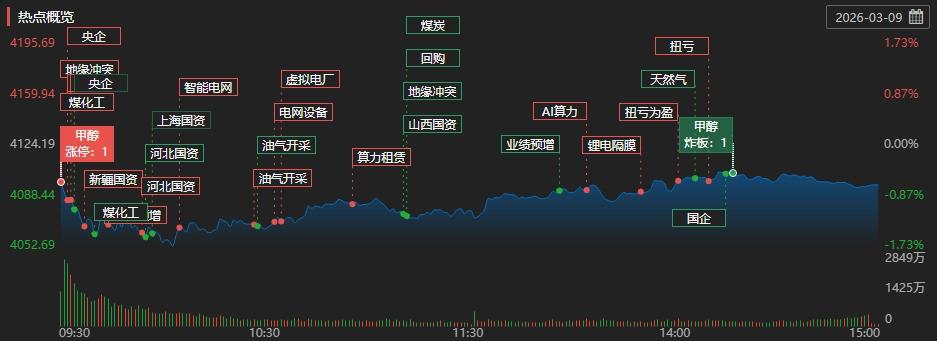 算力租赁板块涨幅居前_A股三大指数下跌_a股的主力机构有哪些