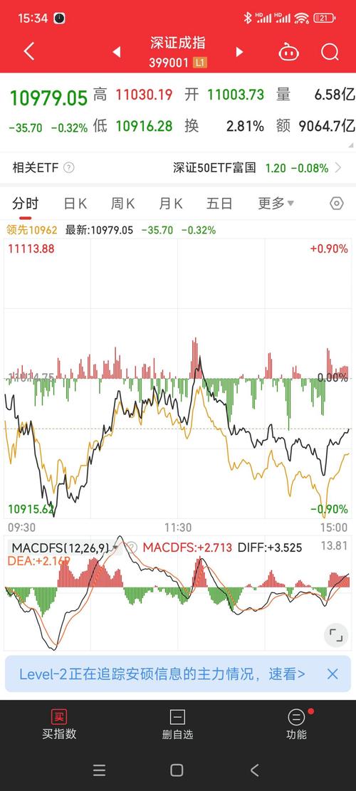 算力租赁板块涨幅居前_a股的主力机构有哪些_A股三大指数下跌