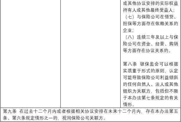 私募股权基金应对保险公司关联交易核查_投资排除条款规避保险公司关联交易_私募股权投资实务与案例