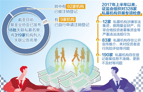 2017年私募行业监管升级，三方面风险值得关注