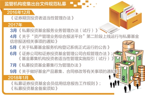 私募基金行业监管_私募股权投资实务与案例_私募基金风险防范措施