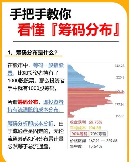 同花顺筹码分布_股票收益统计软件_同花顺资金流向