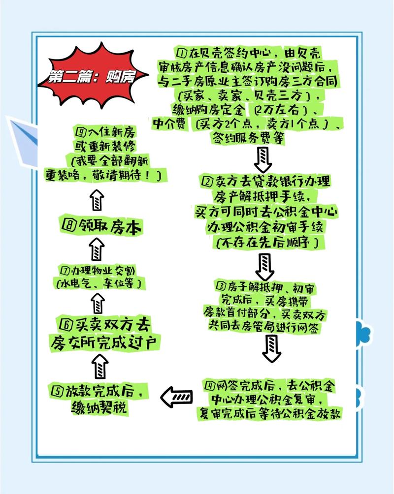 1031房产置换_云桥资管全产业链服务_何为资产管理公司