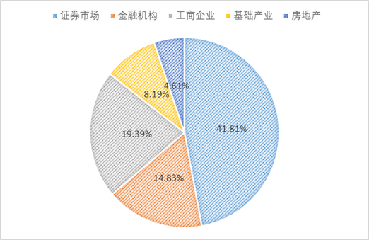 资管新规落地后，房地产信托还能买吗？