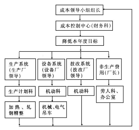 变动成本下期间成本包括_生产经营成本按经济性质分类_生产经营成本按其经济用途分类