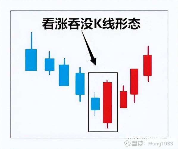 如何找到上涨股票_如何选出股票的起涨点_股票上涨的常用方法