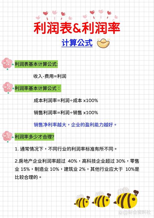 企业盈利能力分析指标_资金利润率计算公式_盈利能力分析指标有哪些