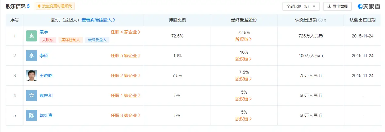 私募股权投资实务与案例_鸣石投资控股权纷争 袁宇李硕股权代持 私募基金实际控制人争议