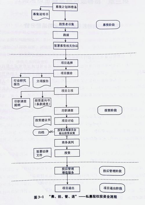 私募股权基金备案指引发布，优化募投管退环节实务痛点