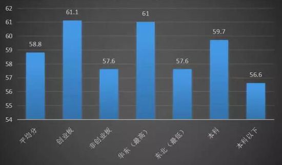 7张图告诉你原来散户是这样亏钱的！看懂能捞回损失
