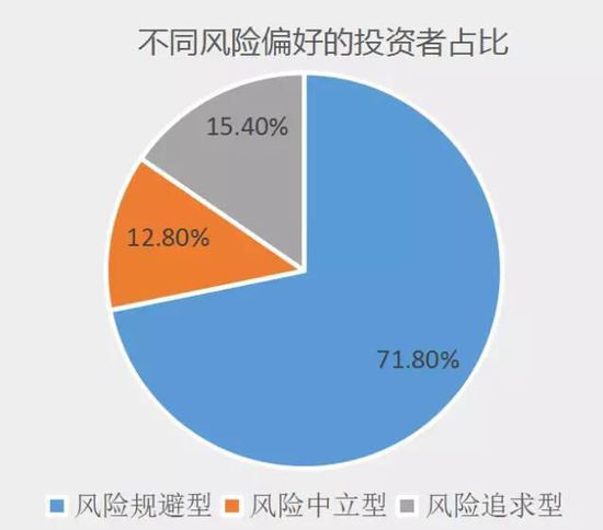 7张图告诉你原来散户是这样亏钱的！看懂能捞回损失