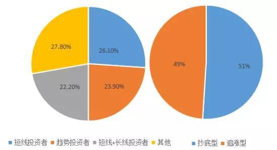 7张图告诉你原来散户是这样亏钱的！看懂能捞回损失