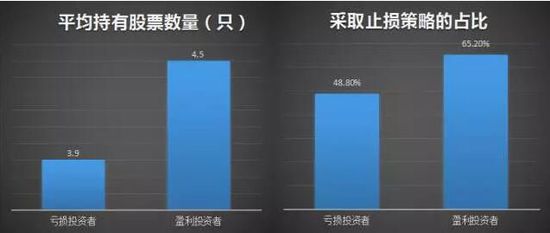 7张图告诉你原来散户是这样亏钱的！看懂能捞回损失