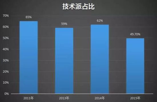 7张图告诉你原来散户是这样亏钱的！看懂能捞回损失