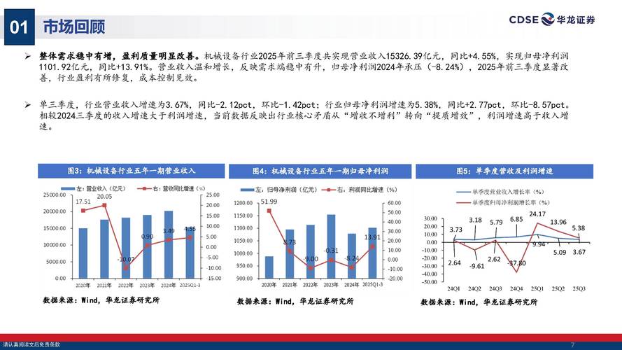 周期行业基本面分析_机械行业预判主线投资趋势_机械行业股票分析2026