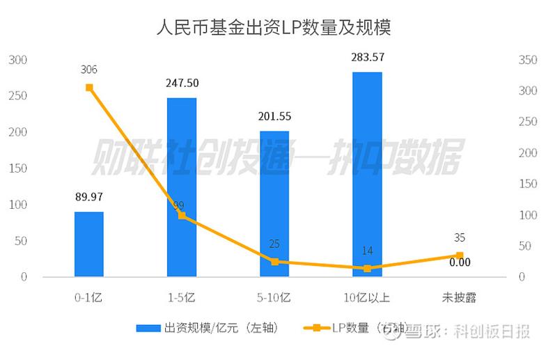 我国私募股权投资基金发展现状、问题及建议全解析