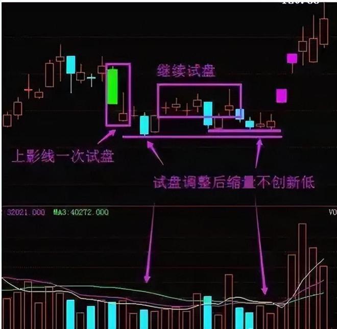 操盘手3:散户斗庄的16个细节_庄家坐庄思路_庄家坐庄手法