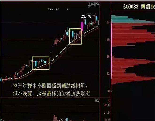 操盘手3:散户斗庄的16个细节_庄家坐庄手法_庄家坐庄思路