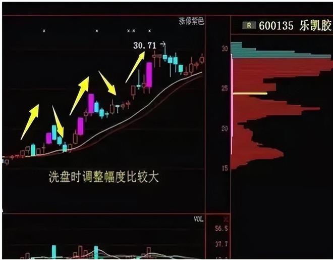 庄家坐庄手法_操盘手3:散户斗庄的16个细节_庄家坐庄思路