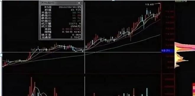 操盘手3:散户斗庄的16个细节_庄家坐庄手法_庄家坐庄思路