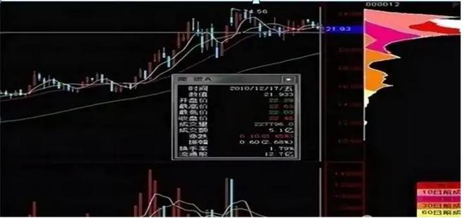 庄家坐庄思路_操盘手3:散户斗庄的16个细节_庄家坐庄手法