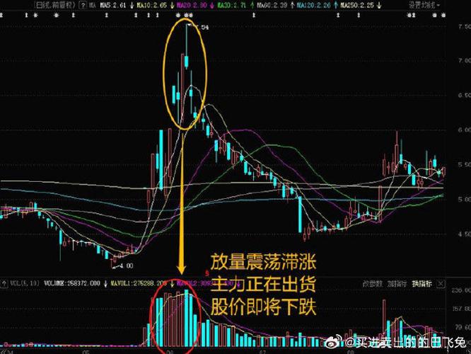 庄家坐庄思路_庄家坐庄手法_操盘手3:散户斗庄的16个细节