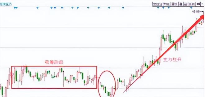 庄家坐庄思路_庄家坐庄手法_操盘手3:散户斗庄的16个细节