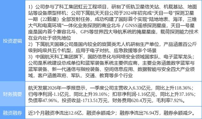 无人机概念股有哪些？13家上涨，这两家涨停了