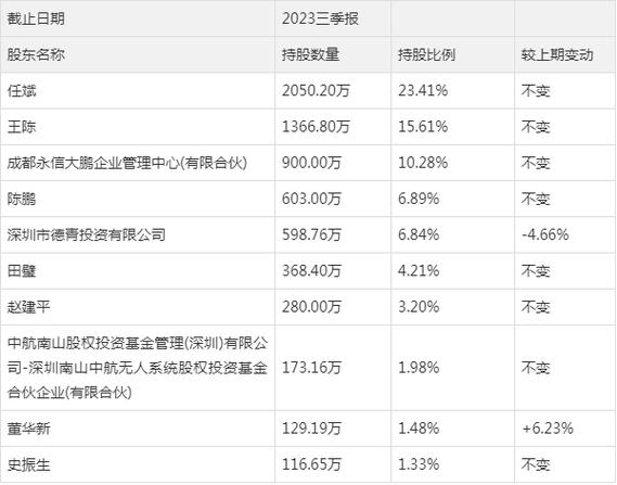 民用无人机市场规模_中国无人机概念股_无人机概念股票有哪些