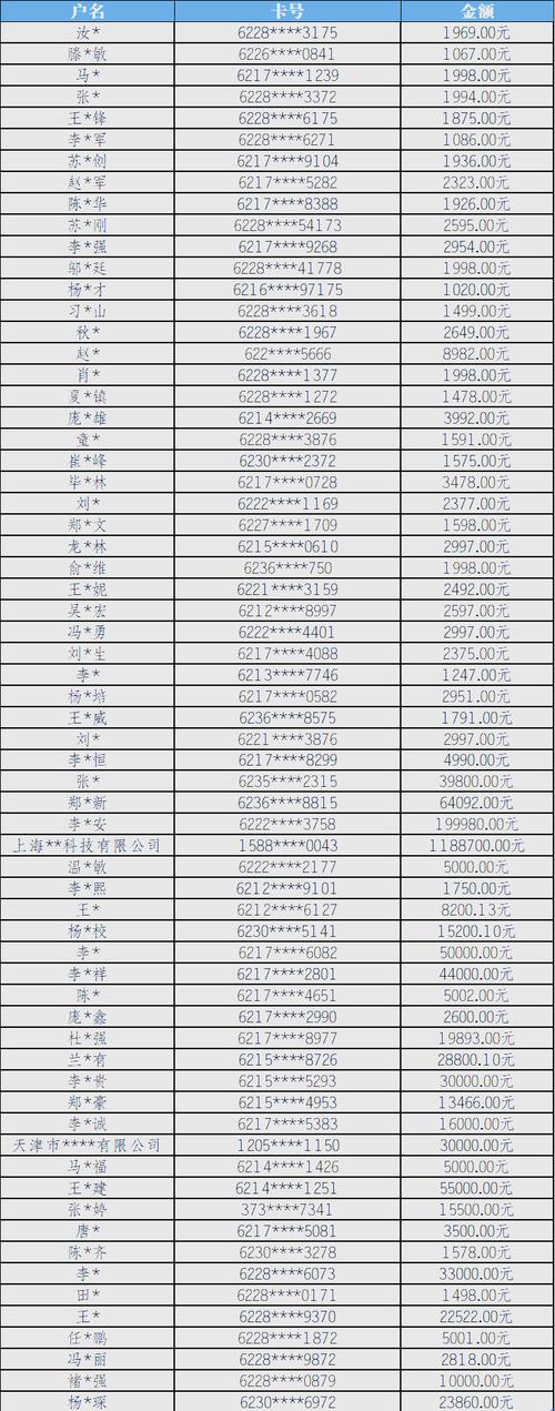 P2P平台良性退出，百亿借贷余额存量及现状成出借人关注焦点