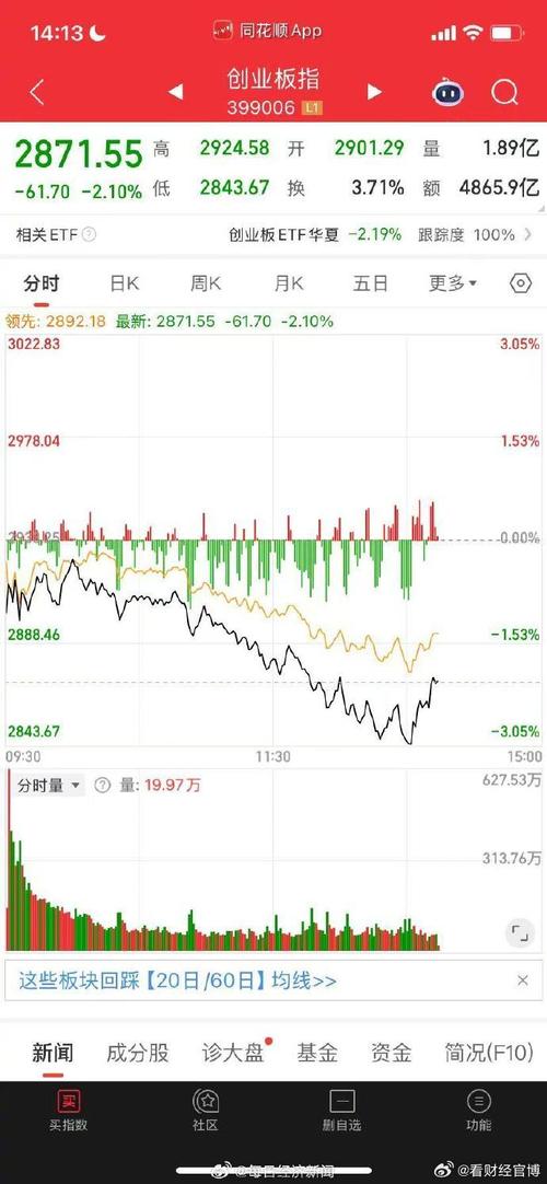 a股投资者情绪指数_创业板指数大跌原因_A股暴跌原因分析