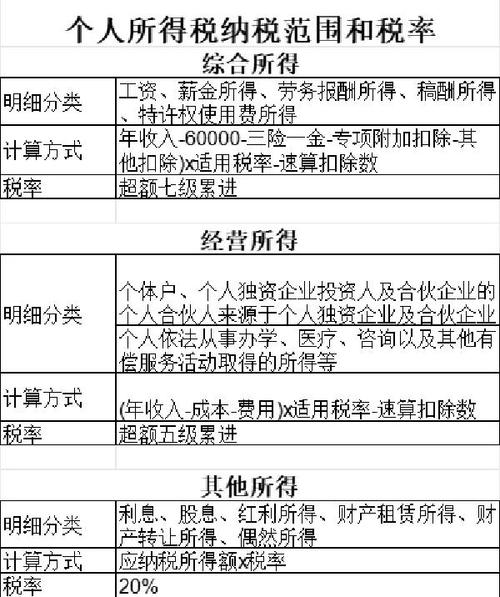 公司股票盈利需要交多少税_股票转让增值税计算_企业投资股票税务处理