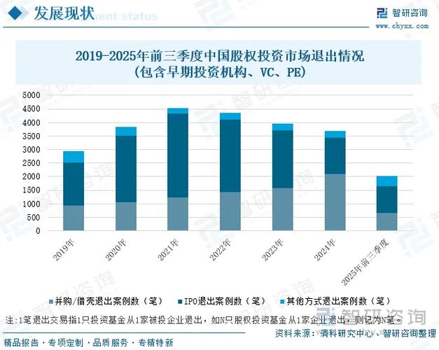 拓展私募股权和创投基金退出渠道_畅通私募股权和创投基金募投管退_私募股权投资实务与案例