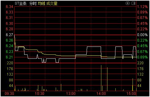 炒股配资风险_新能源车板块成交额分析_怎么查到期货交易的配资公司