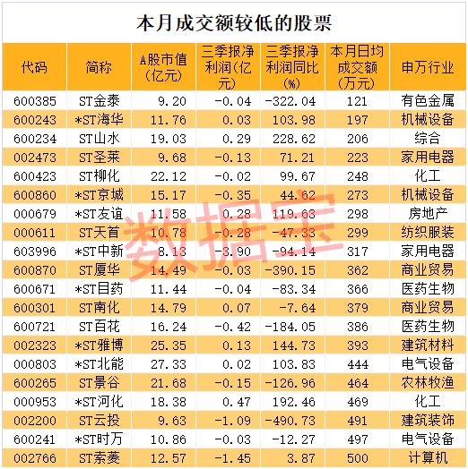 炒股配资风险_新能源车板块成交额分析_怎么查到期货交易的配资公司