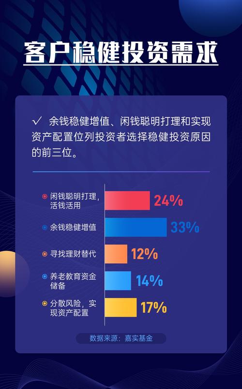 2026年稳健增值基金投资策略揭秘：资产配置与债券管理要点