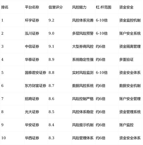 上海证监局详解非法证券期货活动形式 含场外配资等