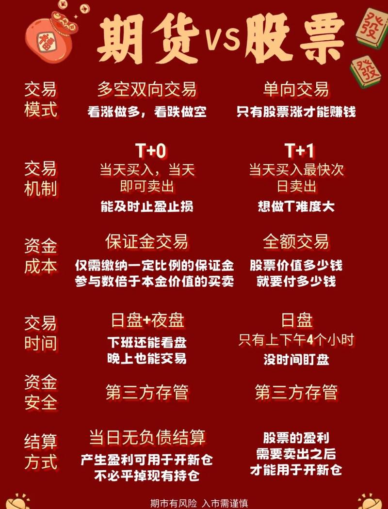 期货配资明配暗配怎么选？激进求稳投资者适用情况不同