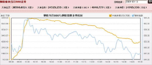 同花顺Level2功能揭秘：不用破解也能看懂主力动向