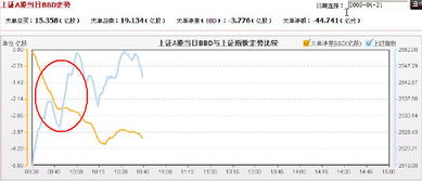 同花顺Level2行情功能_同花顺深度分析Level2_同花顺 level2 破解