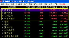 同花顺 level2 破解_同花顺深度分析Level2_同花顺Level2行情功能