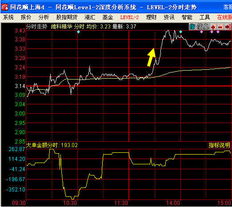 同花顺 level2 破解_同花顺深度分析Level2_同花顺Level2行情功能