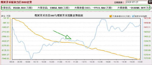 同花顺深度分析Level2_同花顺 level2 破解_同花顺Level2行情功能